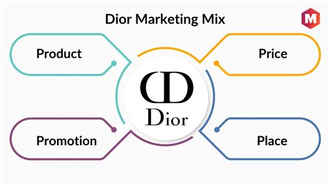 christian dior business performance.